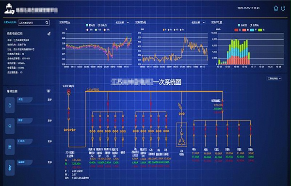 智能化工程監(jiān)測平臺(tái)