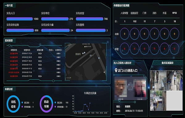 智能化工程監(jiān)測平臺(tái)