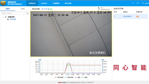 同心智能陽(yáng)光廚房