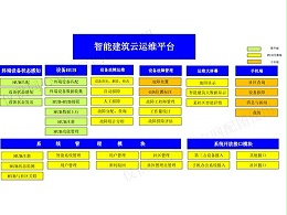 同心智能設(shè)計師談云運維（中）