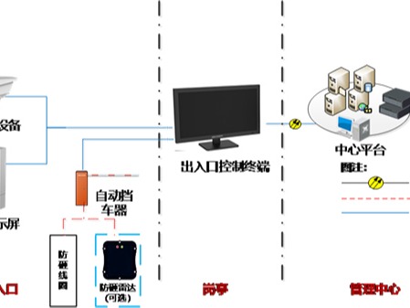 停車管理系統(tǒng)應用