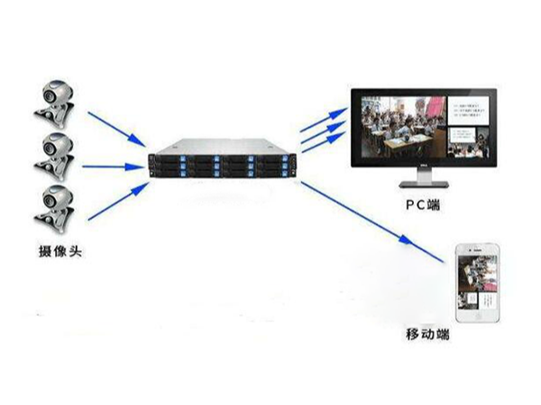 同心智能做安防監(jiān)控系統(tǒng)怎么樣？